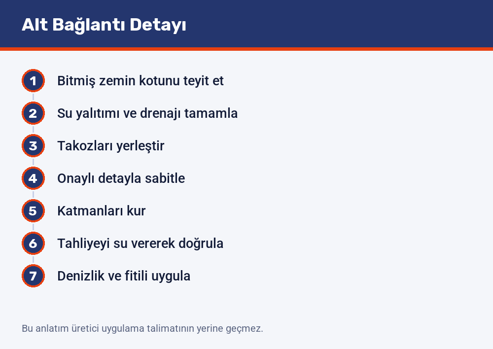 Alt bağlantı uygulamasının yedi adımı: bitmiş zemin kotunun teyidinden denizlik ve fitil uygulamasına kadar sıra