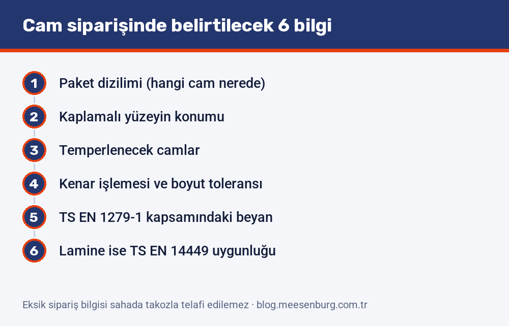 Cam siparişinde belirtilmesi gereken altı bilgi: paket dizilimi, kaplamalı yüzeyin konumu, temperlenecek camlar, kenar işlemesi ve istenecek uygunluk belgeleri
