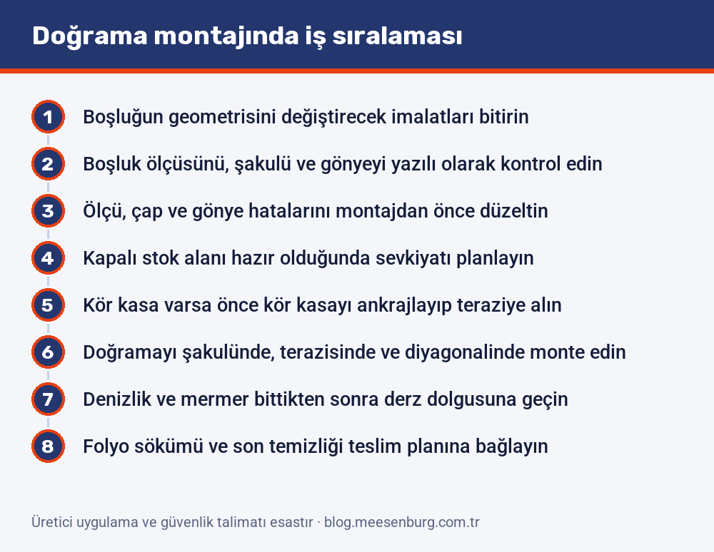 Doğrama montajında iş sıralamasının sekiz adımı: boşluk geometrisini etkileyen imalatların bitirilmesi, yazılı boşluk kontrolü, ölçü ve gönye hatalarının düzeltilmesi, sevkiyat planlaması, kör kasa ankrajı, şakul ve terazide montaj, denizlik sonrası derz dolgusu ve teslim temizliği