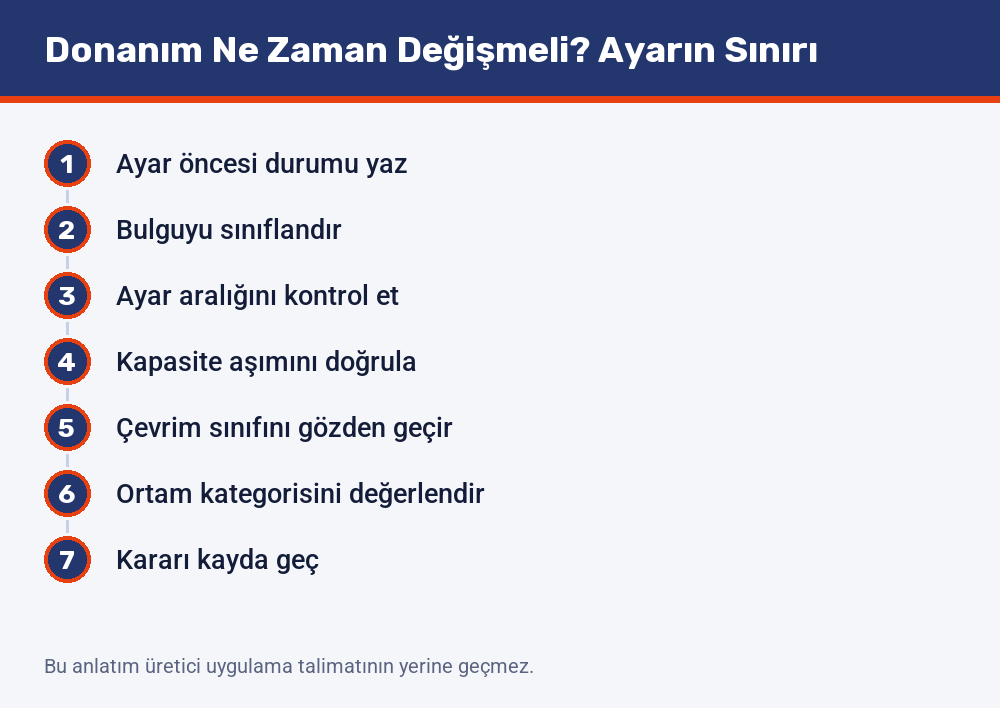 Donanım değişim kararının yedi adımı: ayar öncesi durumun yazılmasından kararın kayda geçirilmesine kadar sıra