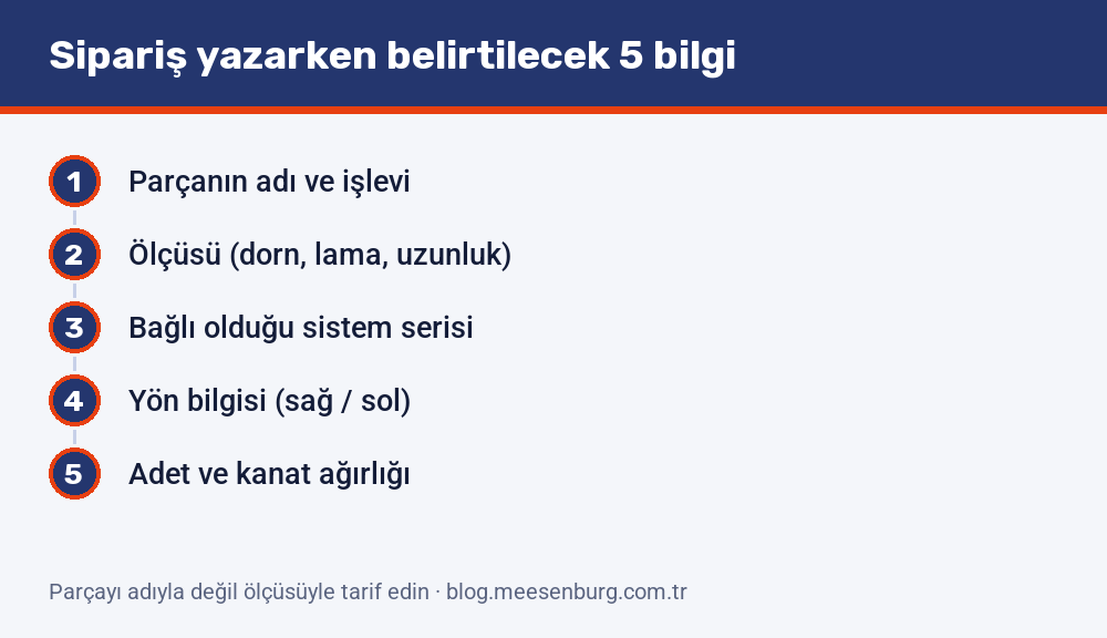 Donanım siparişi yazarken belirtilmesi gereken beş bilgi: parça adı, ölçüsü, sistem serisi, yön bilgisi ve adet ile kanat ağırlığı
