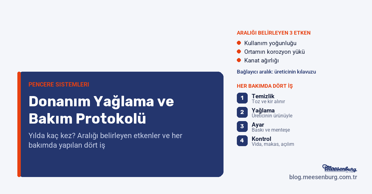Bakım aralığını belirleyen üç etken ve her bakımda yapılan dört işi gösteren kart: temizlik, yağlama, ayar ve güvenlik kontrolü