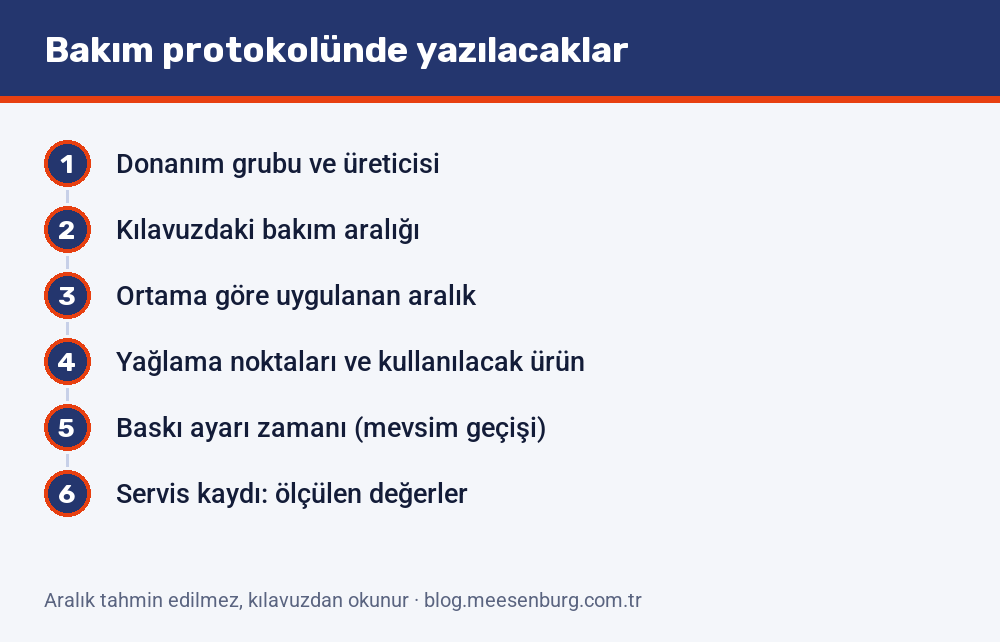 Donanım bakım protokolünde yazılı olması gereken altı başlık: donanım grubundan kılavuz aralığına, yağlama noktalarından servis kaydına