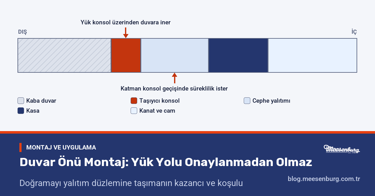 Duvar Önü Montaj: Yük Yolu Onaylanmadan Olmaz