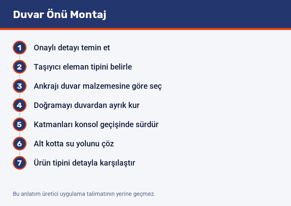 Duvar önü montajın yedi adımı: onaylı detayın teminiyle başlayıp ürün tipinin detayla karşılaştırılmasıyla biten sıra