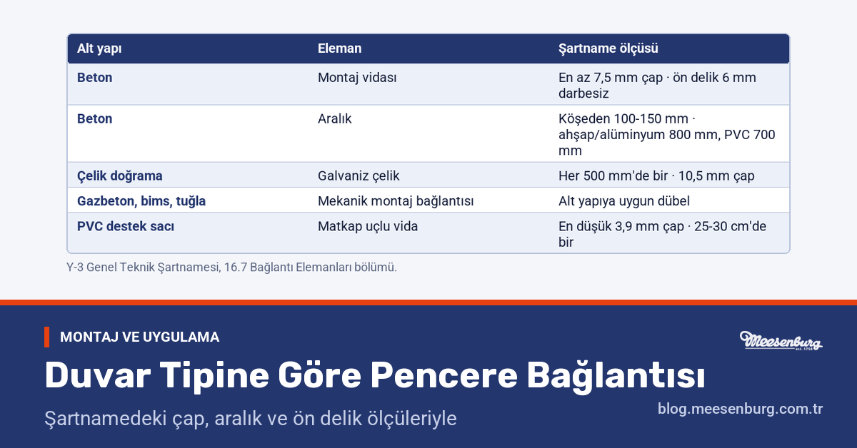 Duvar Tipine Göre Pencere Bağlantısı