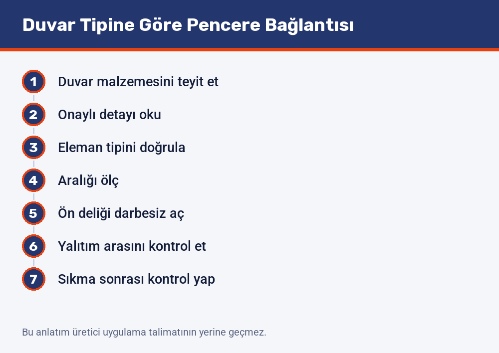Duvar tipine göre bağlantı uygulamasının yedi adımı: duvar malzemesinin teyidinden sıkma sonrası kontrole kadar sıra