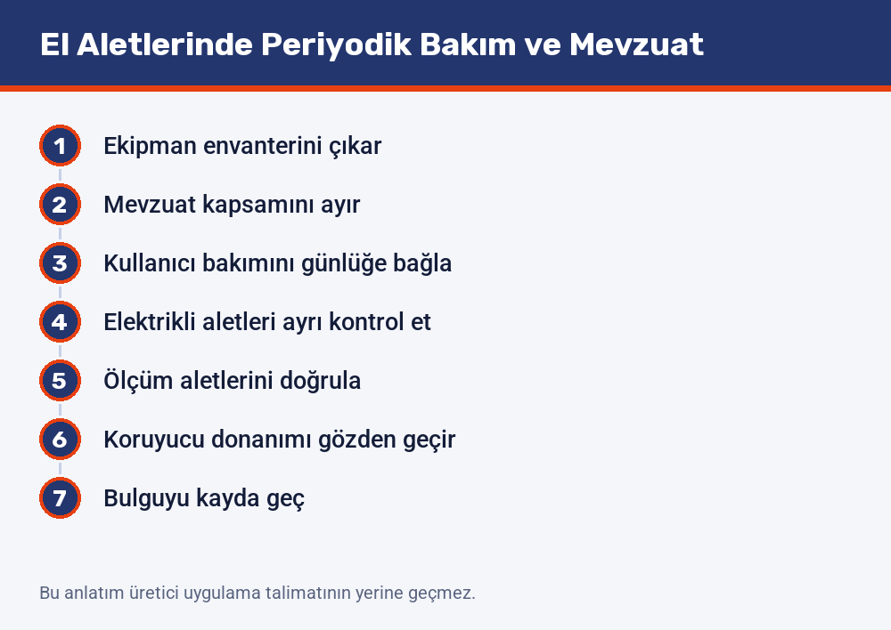 El aleti bakım düzeninin yedi adımı: ekipman envanterinin çıkarılmasından bulgunun kayda geçirilmesine kadar sıra