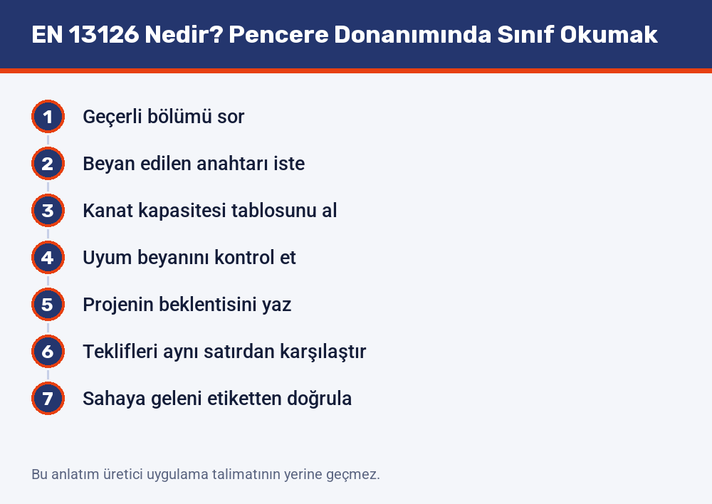 Donanım teklifini sınıf üzerinden değerlendirmenin yedi adımı: geçerli bölümün sorulmasından sahaya gelenin etiketten doğrulanmasına kadar sıra