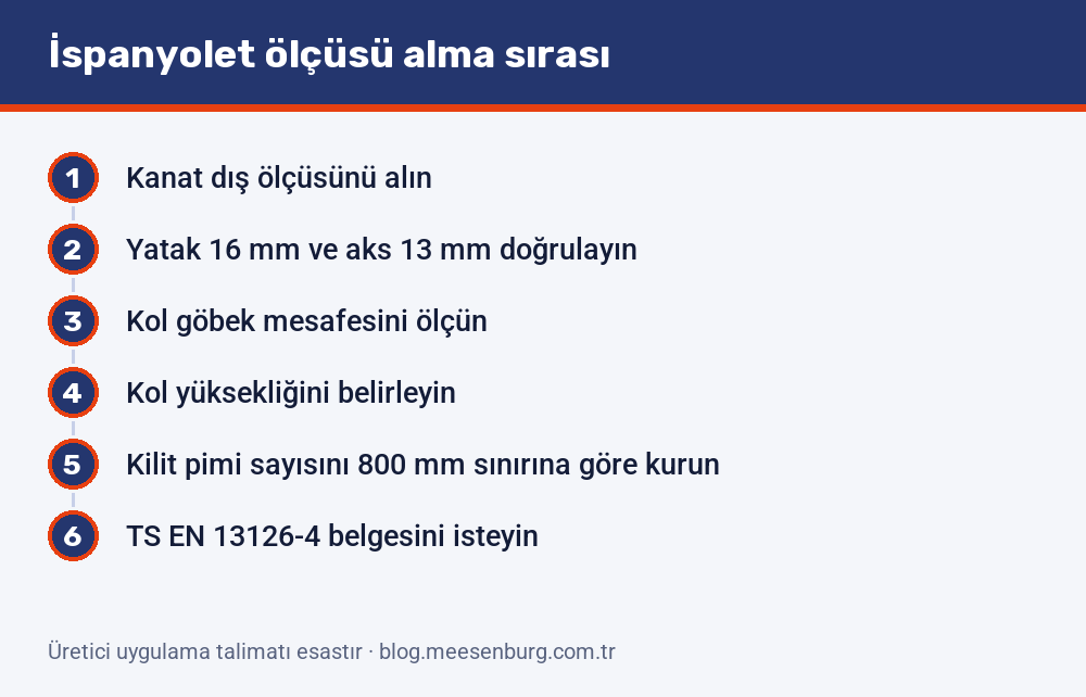 İspanyolet ölçüsü alma sırası: kanat dış ölçüsünden yatak ve aks kontrolüne, kol göbek mesafesinden kilit pimi sayısına uzanan altı adım