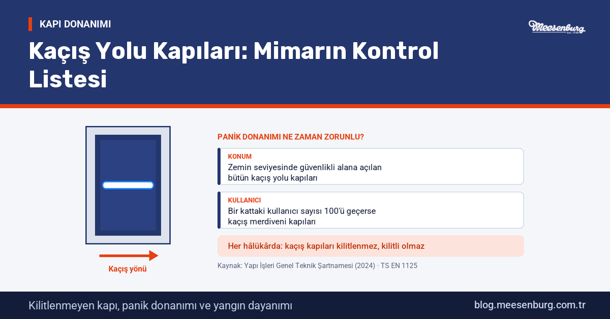 Kaçış Yolu Kapılarının Özellikleri: Panik Donanımı ve Kontrol Listesi
