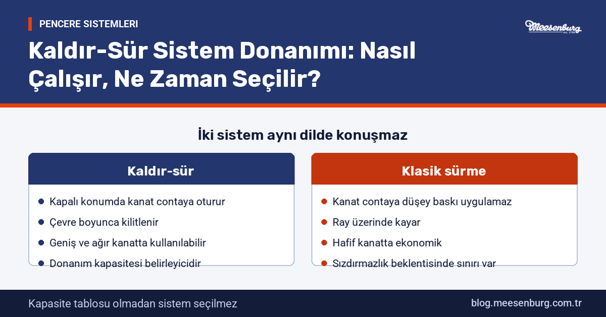 Kaldır-Sür Sistem Donanımı: Nasıl Çalışır, Ne Zaman Seçilir?