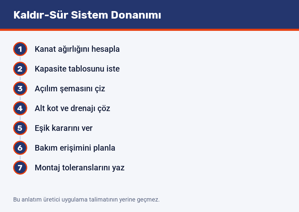 Kaldır-sür sistem seçiminin yedi adımı: kanat ağırlığının hesaplanmasından montaj toleranslarının yazılmasına kadar sıra
