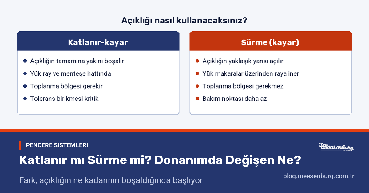 Katlanır mı Sürme mi? Donanımda Değişen Ne?