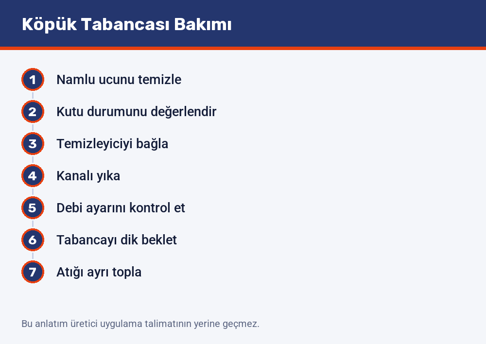 Köpük tabancası bakım rutininin yedi adımı: namlu ucunun temizliğinden atığın ayrı toplanmasına kadar sıra