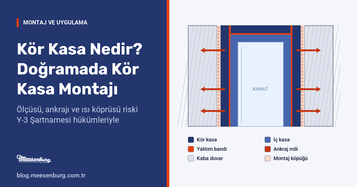 Kör Kasa Nedir, Nasıl Monte Edilir? Pencere ve Kapı Detayı