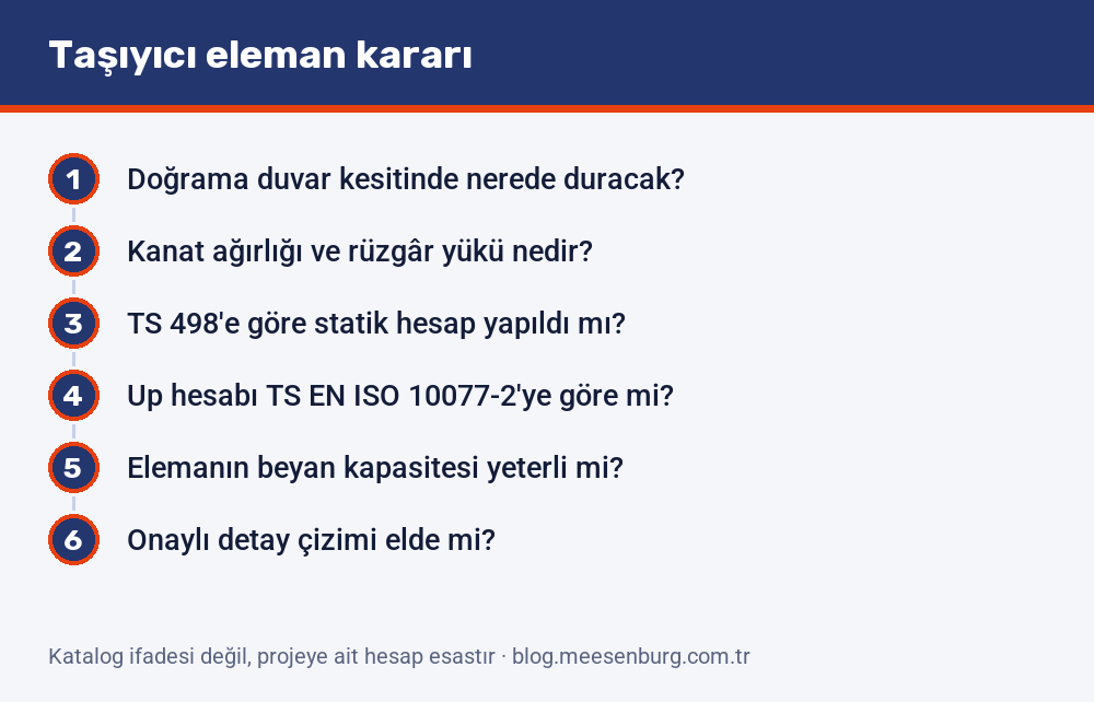 Taşıyıcı eleman kararında izlenecek altı adım: doğramanın kesitteki konumundan yük ve ısıl hesaba, oradan onaylı detay çizimine