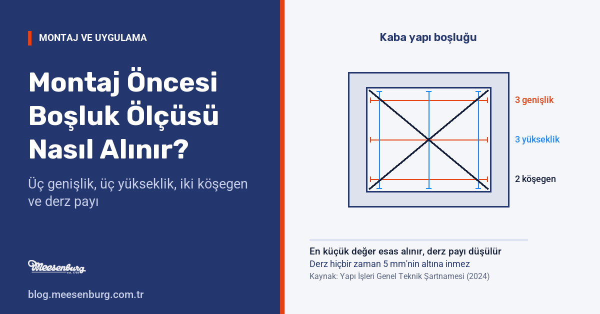 Montaj Öncesi Boşluk Ölçüsü Nasıl Alınır?