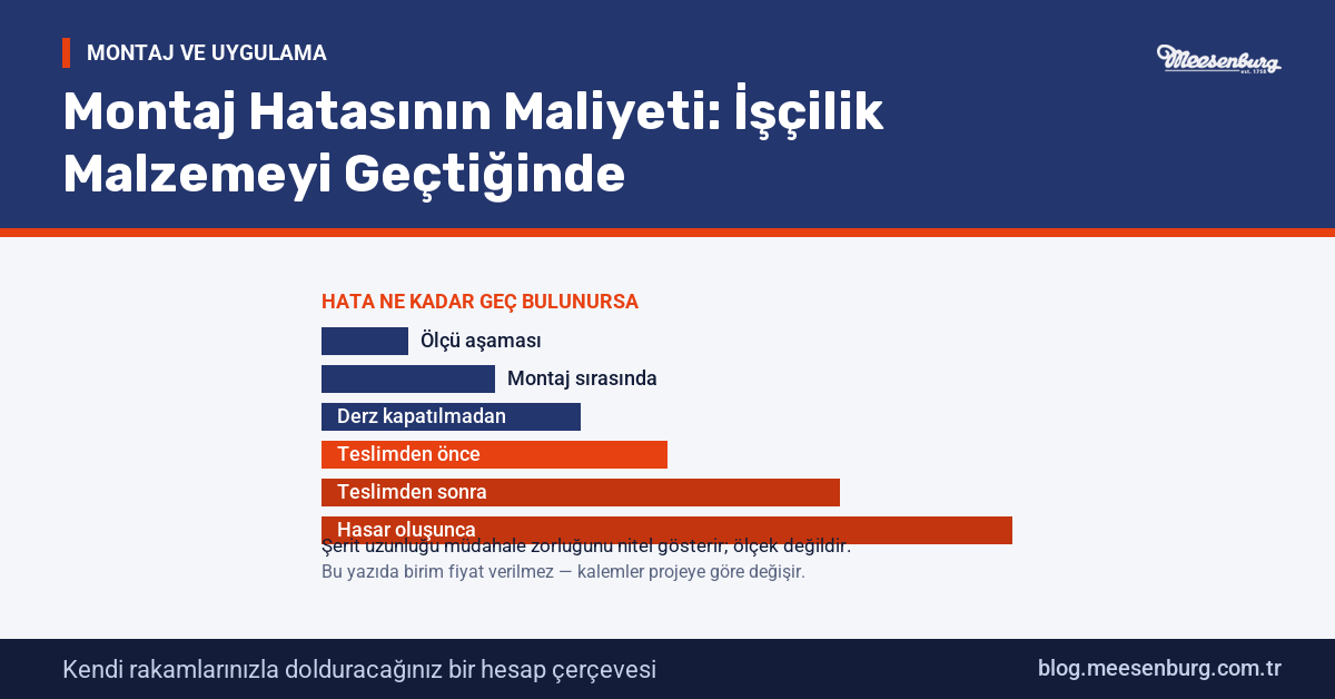 Montaj Hatasının Maliyeti: İşçilik Malzemeyi Geçtiğinde