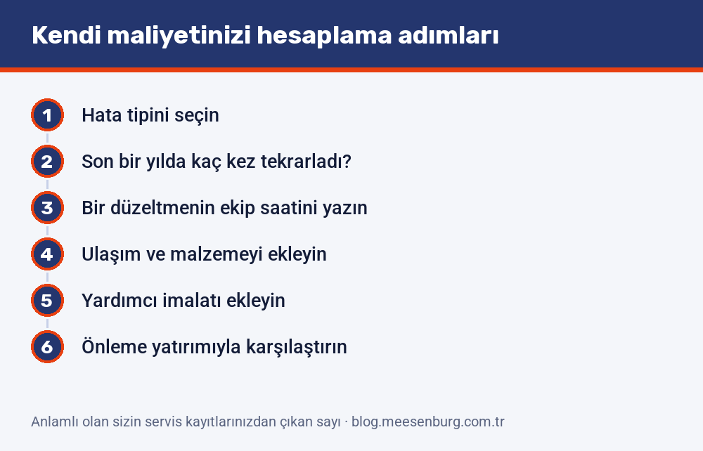 Montaj hatasının maliyetini kendi verilerinizle hesaplama adımları: hata tipinden tekrar sayısına, ekip saatinden önleme yatırımıyla karşılaştırmaya