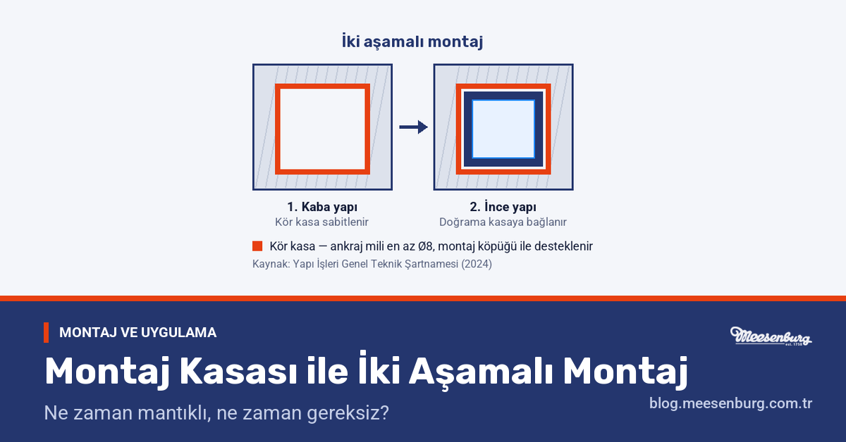 Montaj Kasası ile İki Aşamalı Montaj: Ne Zaman Mantıklı?