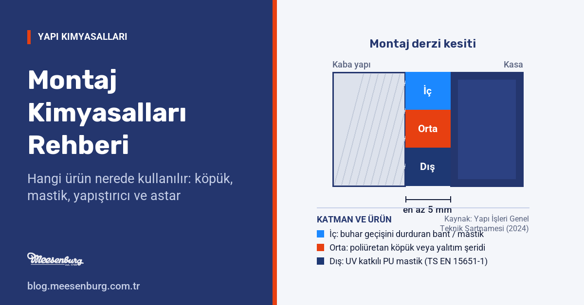 Montaj Kimyasalları Rehberi: Hangi Ürün Nerede Kullanılır