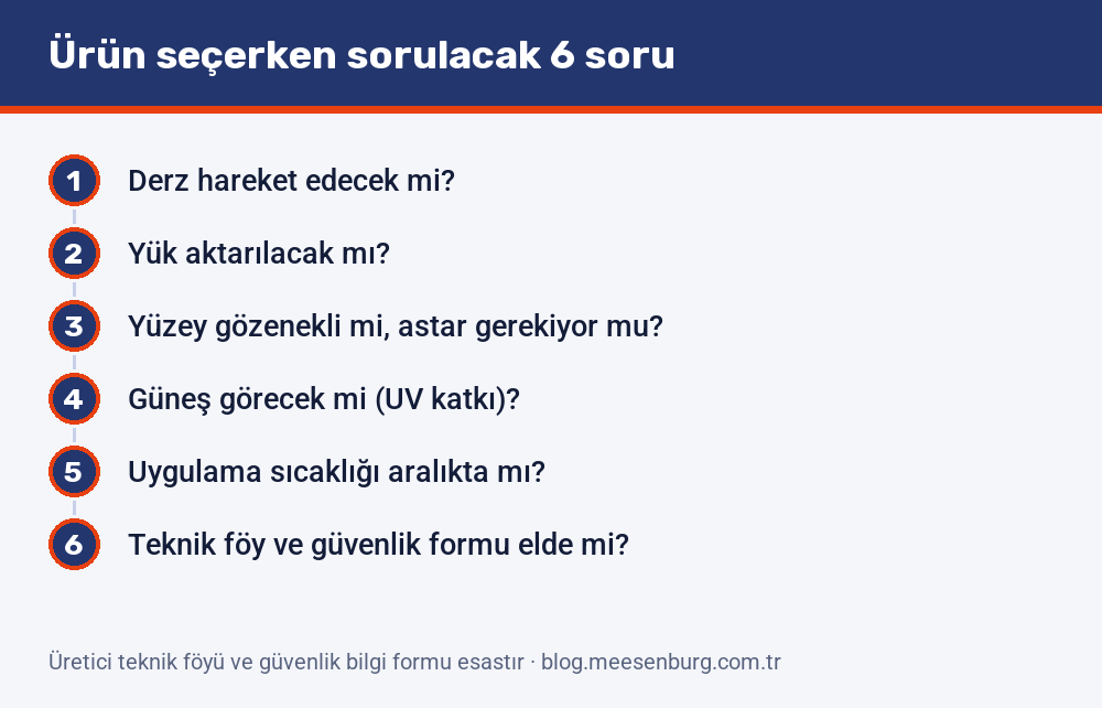 Montaj kimyasalı seçerken sorulacak altı soru: derzin hareket edip etmeyeceğinden UV katkısına ve uygulama sıcaklığına kadar