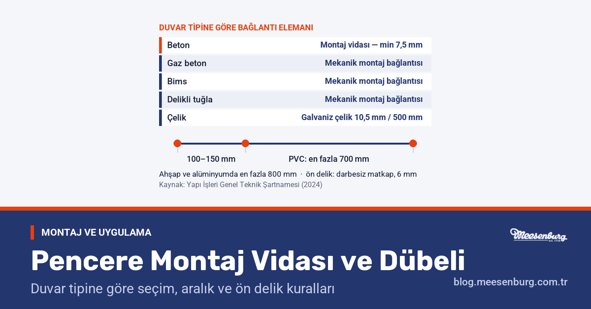 Pencere Montaj Vidası ve Dübel Seçimi: Duvar Tipine Göre Rehber