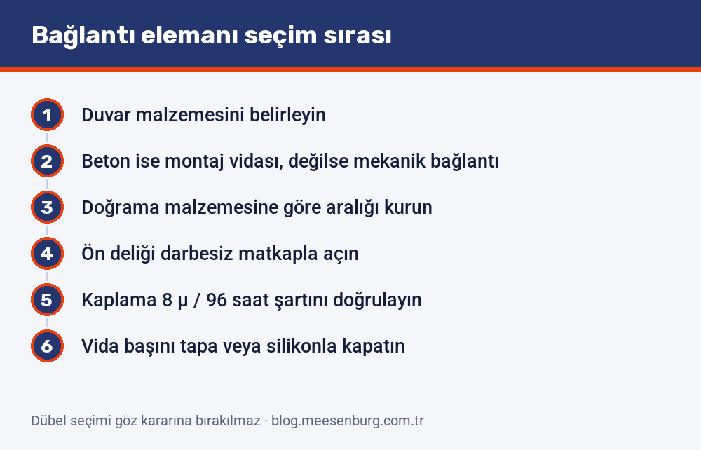 Bağlantı elemanı seçim sırası: duvar malzemesinin belirlenmesinden ön deliğin darbesiz açılmasına ve kaplama-korozyon şartının doğrulanmasına altı adım