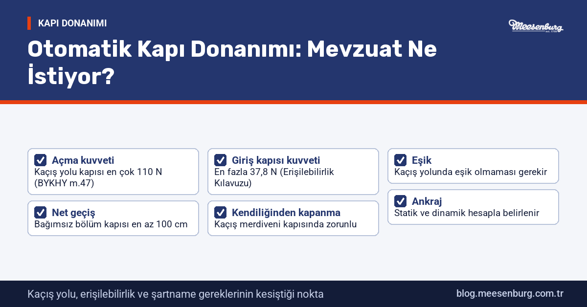 Otomatik Kapı Donanımı: Mevzuat Ne İstiyor?