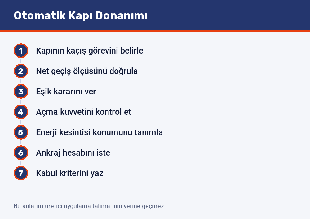 Otomatik kapı kararının yedi adımı: kaçış görevinin belirlenmesinden kabul kriterinin yazılmasına kadar sıra