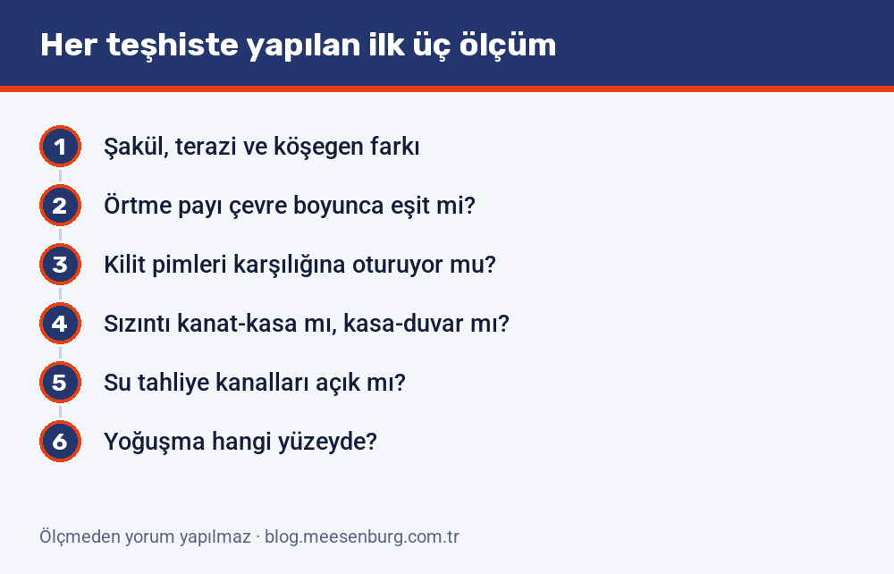 Her pencere arıza teşhisinde yapılan ilk kontroller: şakül ve köşegen ölçümünden sızıntının konumuna, su tahliye kanallarından yoğuşmanın hangi yüzeyde olduğuna
