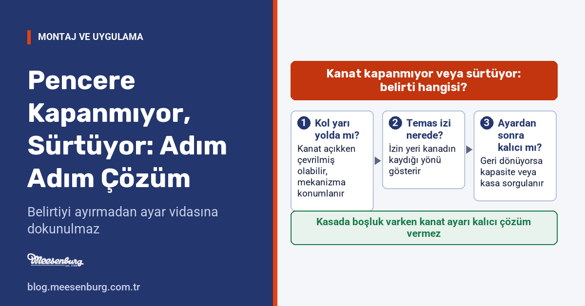 Pencere Kapanmıyor, Sürtüyor: Adım Adım Çözüm