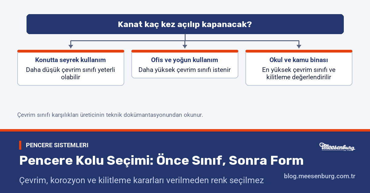Pencere Kolu Seçimi: Önce Sınıf, Sonra Form