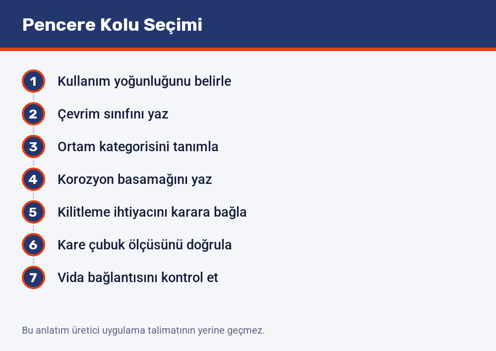 Pencere kolu seçiminin yedi adımı: kullanım yoğunluğunun belirlenmesinden vida bağlantısının kontrolüne kadar sıra