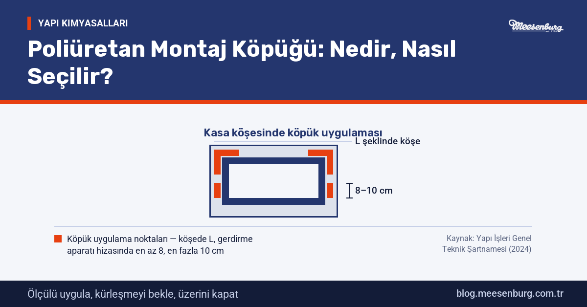 Montaj Köpüğü Ne İşe Yarar, Nasıl Kürleşir, Ne Zaman Kesilir?