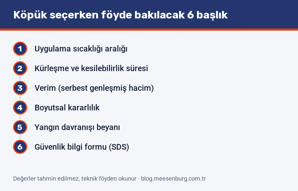 Montaj köpüğü seçerken teknik föyde bakılacak altı başlık: uygulama sıcaklığı, kürleşme süresi, verim, boyutsal kararlılık, yangın davranışı ve güvenlik bilgi formu