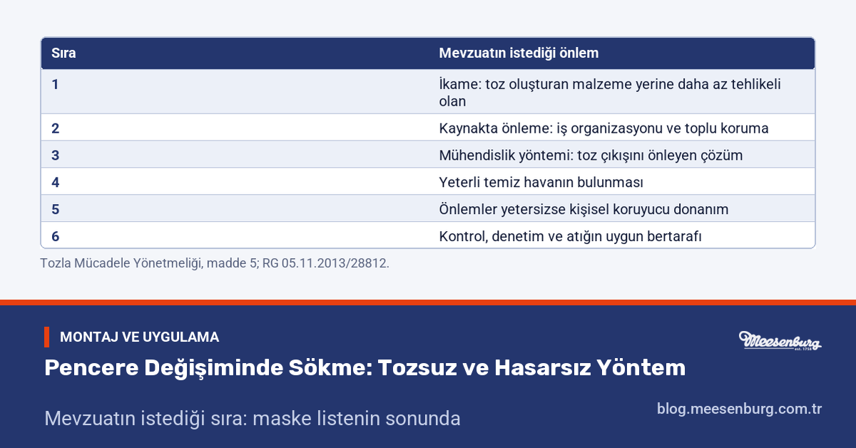 Pencere Değişiminde Sökme: Tozsuz ve Hasarsız Yöntem